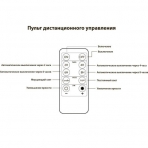 M-YW-62207/10019 (24) Набор из 3-х восковых LED свечей, с пультом ДУ, D=7,5см, H=10/12,5/15 см